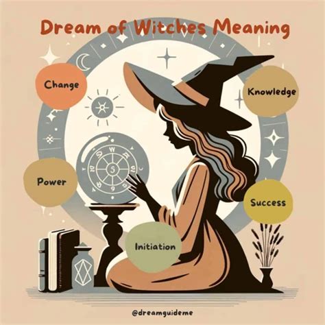 Witches dream symbolism